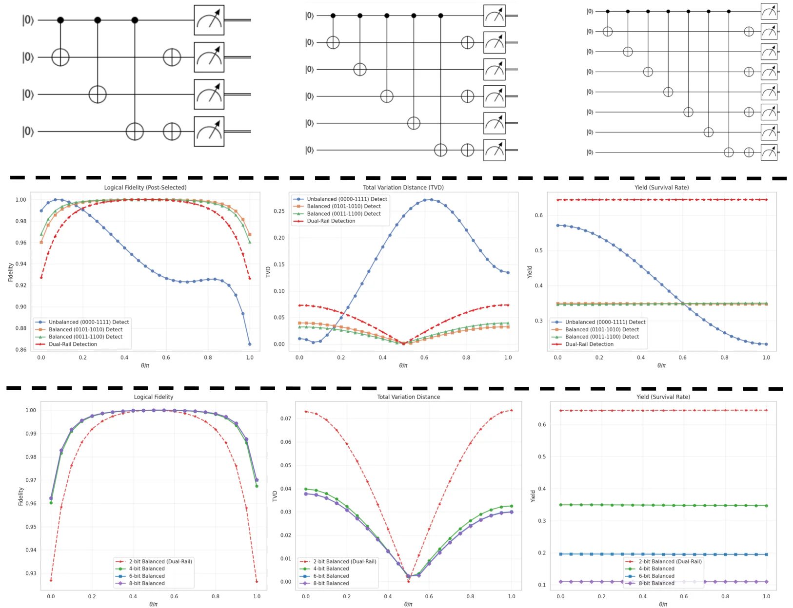 Multi Bit Quantization 枫林路大砍刀's Homepage